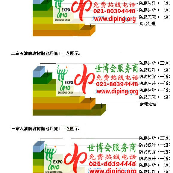 开平FRP玻璃钢防腐地坪产品图3