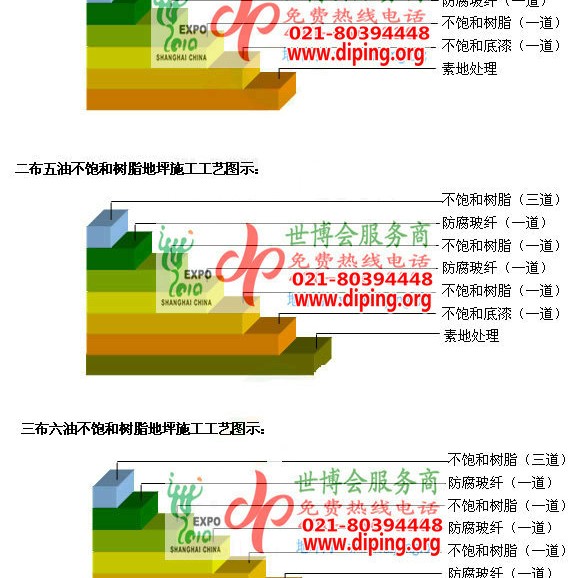 开平不饱和树脂地坪，不饱和树脂防腐地坪,防腐蚀地坪施工厂家产品图2